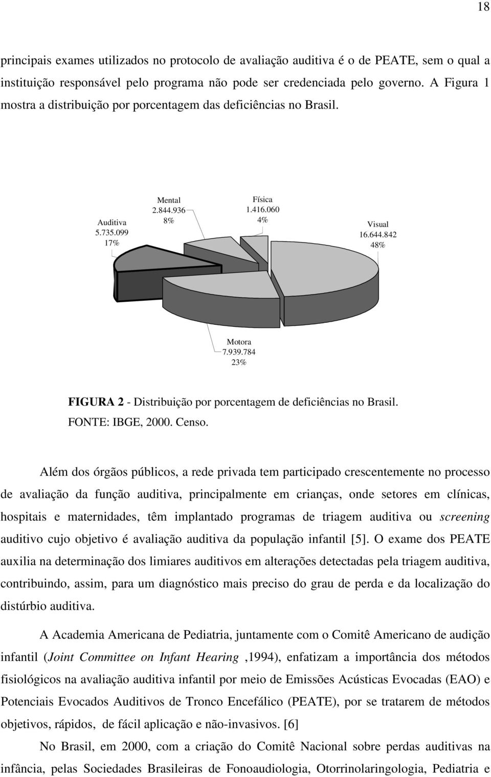 784 23% FIGURA 2 - Distribuição por porcentagem de deficiências no Brasil. FONTE: IBGE, 2000. Censo.