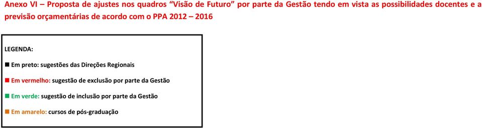 Em preto: sugestões das Direções Regionais Em vermelho: sugestão de exclusão por parte da