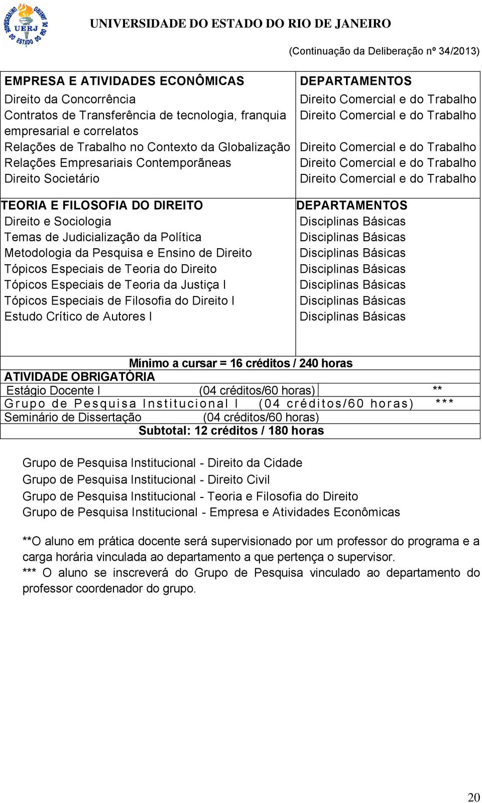 Teoria do Direito Tópicos Especiais de Teoria da Justiça I Tópicos Especiais de Filosofia do Direito I Estudo Crítico de Autores I Direito Comercial e do Trabalho Direito Comercial e do Trabalho