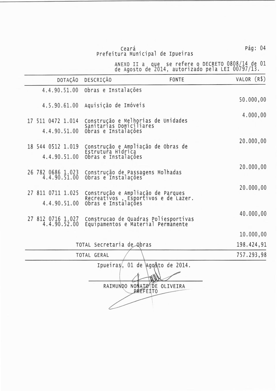 019 Construcao e Arppiiação de obras de Estrutura Hidrica 4.4.90.51.00 Obras e Instalacoes 26782 0686 1.023 Construção de Passagens Moihadas 4.4.90.51.00 Obras e Instalaçoes 27 811 0711 1.