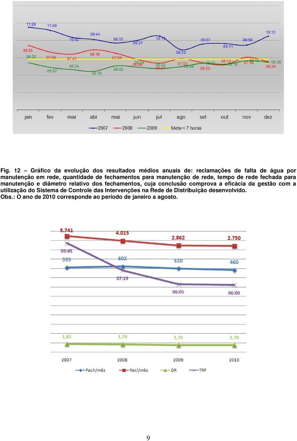 relativo dos fechamentos, cuja conclusão comprova a eficácia da gestão com a utilização do Sistema de Controle