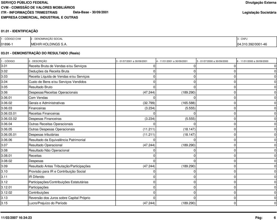 1 - DEMONSTRAÇÃO DO RESULTADO (Reais) 1 - CÓDIGO 2 - DESCRIÇÃO 3-1/7/21 a 3/9/21 4-11/1/21 a 3/9/21 5-1/7/2 a 3/9/2 6-11/1/2 a 3/9/2 3.1 Receita Bruta de Vendas e/ou Serviços 3.