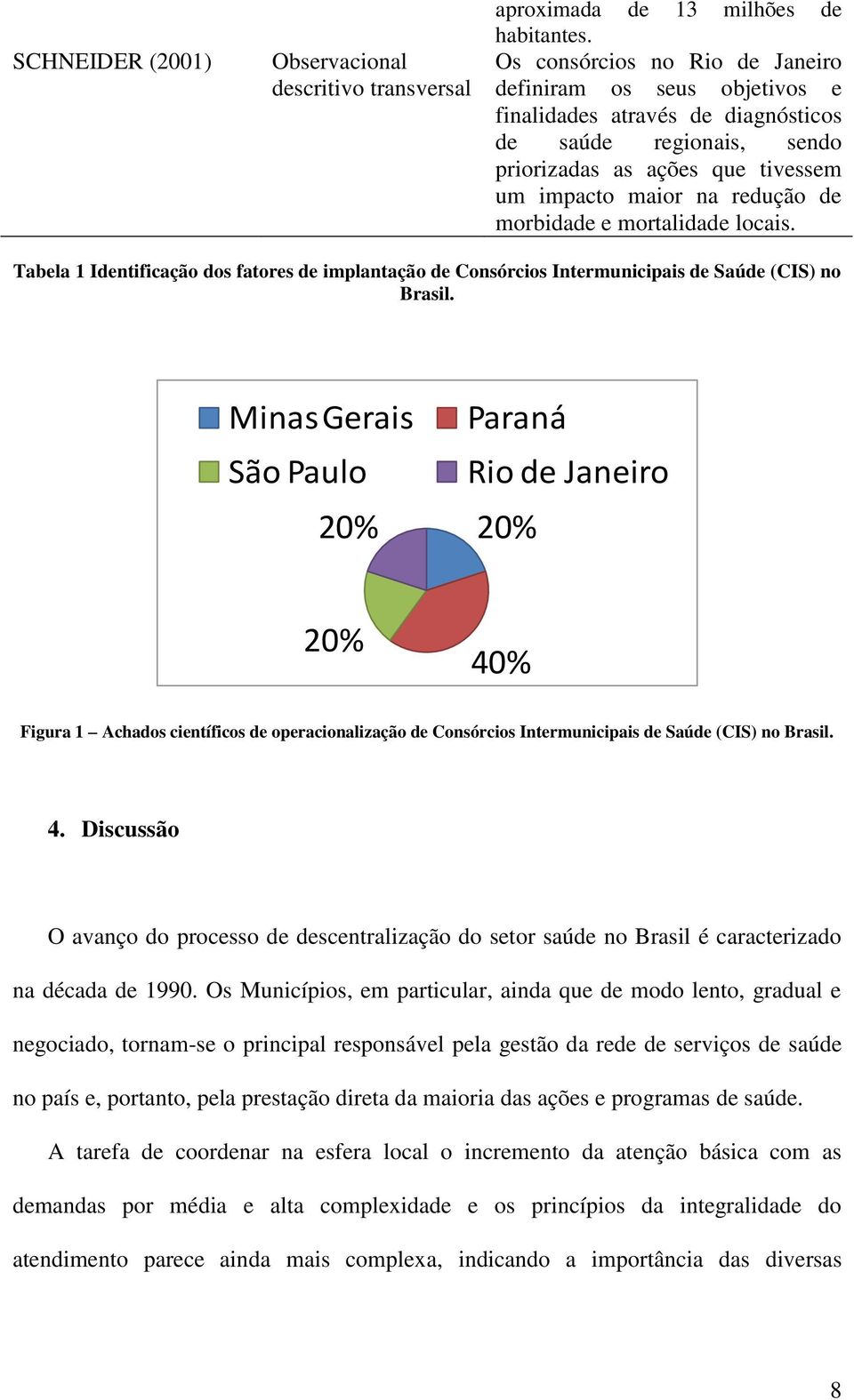 e mortalidade locais. Tabela 1 Identificação dos fatores de implantação de Consórcios Intermunicipais de Saúde (CIS) no Brasil.