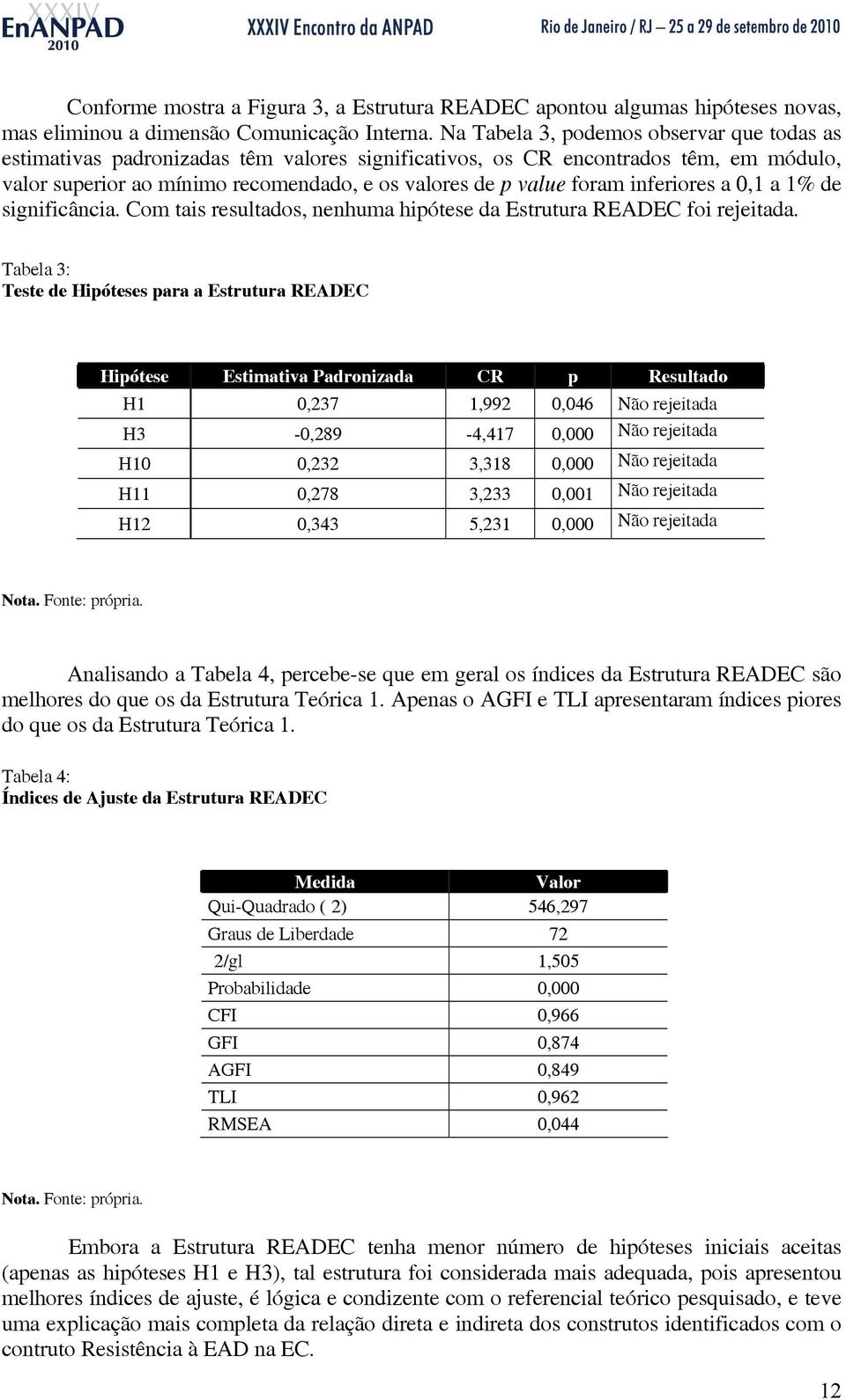 inferiores a 0,1 a 1% de significância. Com tais resultados, nenhuma hipótese da Estrutura READEC foi rejeitada.