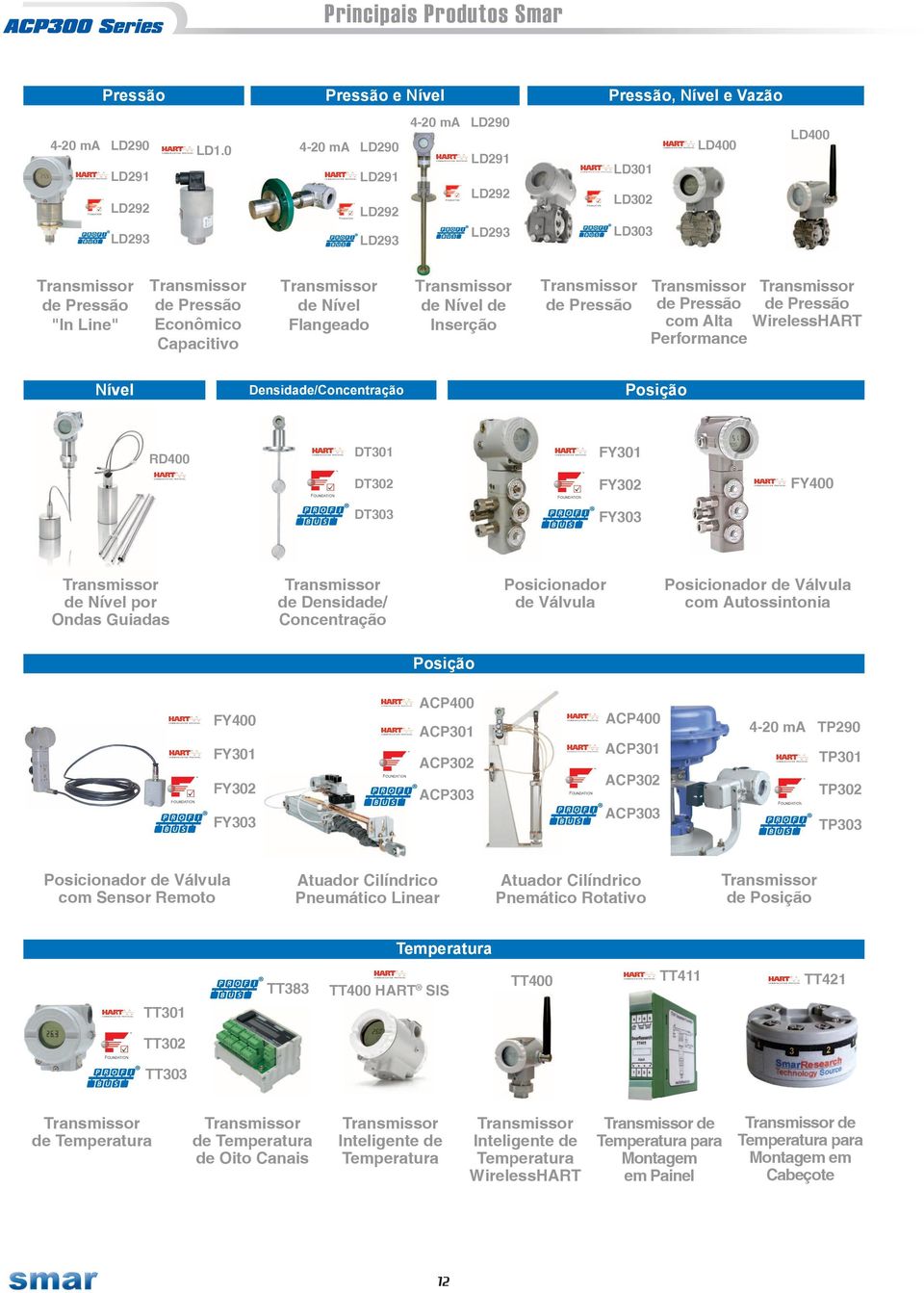 de Pressão de Pressão com Alta WirelessHART Performance Nível Densidade/Concentração Posição RD400 DT301 FY301 DT302 FY302 FY400 DT303 FY303 de Nível por Ondas Guiadas de Densidade/ Concentração