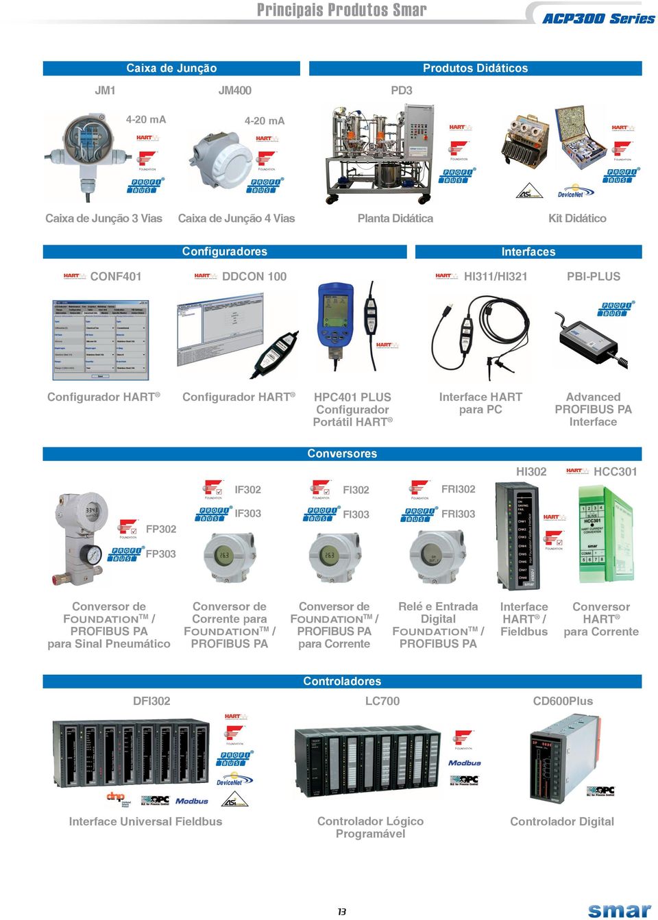 Conversores HI302 HCC301 IF302 FI302 FRI302 FP302 IF303 FI303 FRI303 FP303 Conversor de FOUNDATION TM / PROFIBUS PA para Sinal Pneumático Conversor de Corrente para FOUNDATION TM / PROFIBUS PA