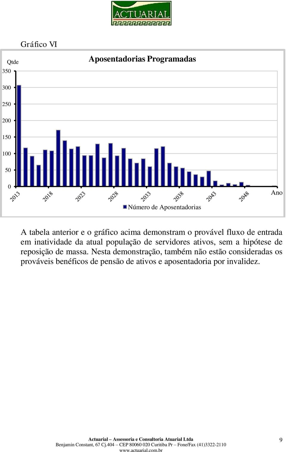 inatividade da atual população de servidores ativos, sem a hipótese de reposição de massa.