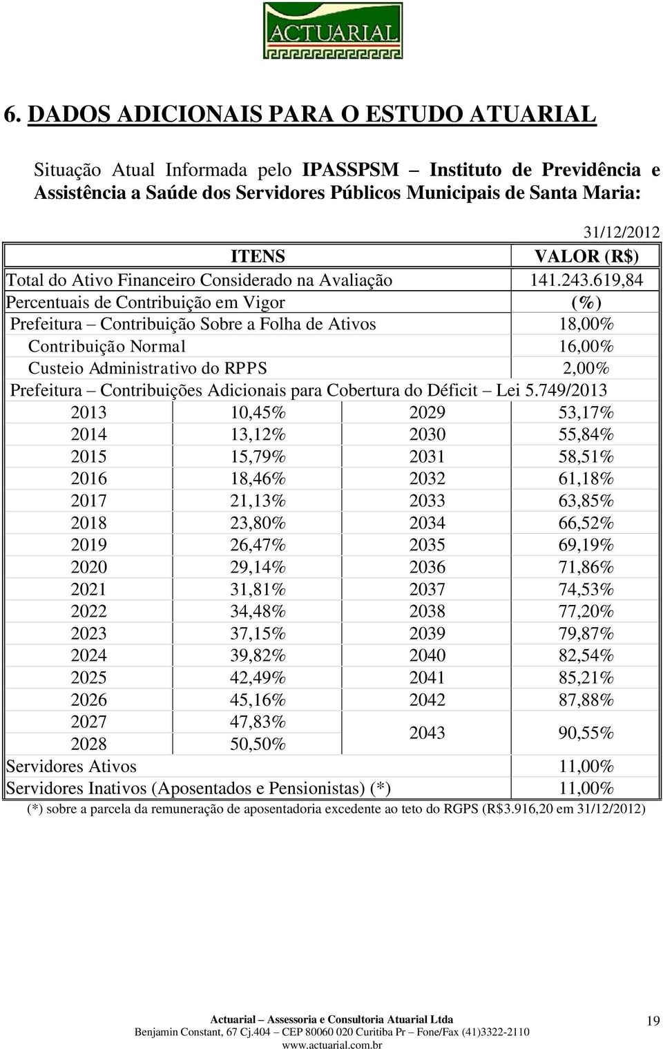619,84 Percentuais de Contribuição em Vigor (%) Prefeitura Contribuição Sobre a Folha de Ativos 18,00% Contribuição Normal 16,00% Custeio Administrativo do RPPS 2,00% Prefeitura Contribuições