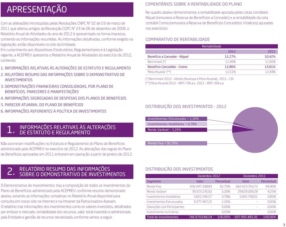 Em cumprimento aos dispositivos Estatutários, Regulamentares e à Legislação vigente, a ACEPREV apresenta o Relatório Anual de Atividades do exercício de 2012, contendo: 1.