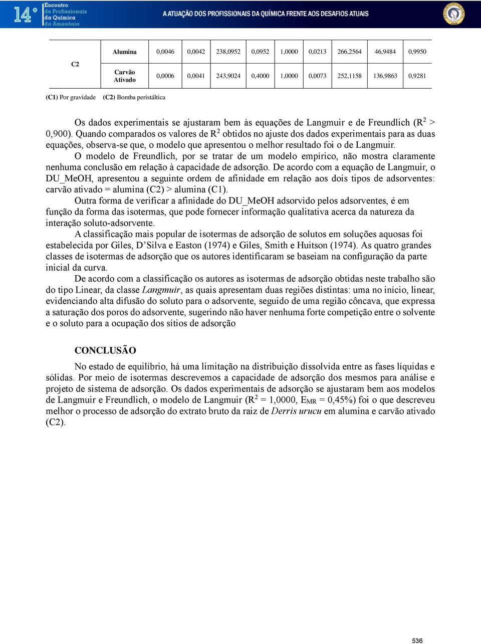 Quando comparados os valores de R 2 obtidos no ajuste dos dados experimentais para as duas equações, observa-se que, o modelo que apresentou o melhor resultado foi o de Langmuir.