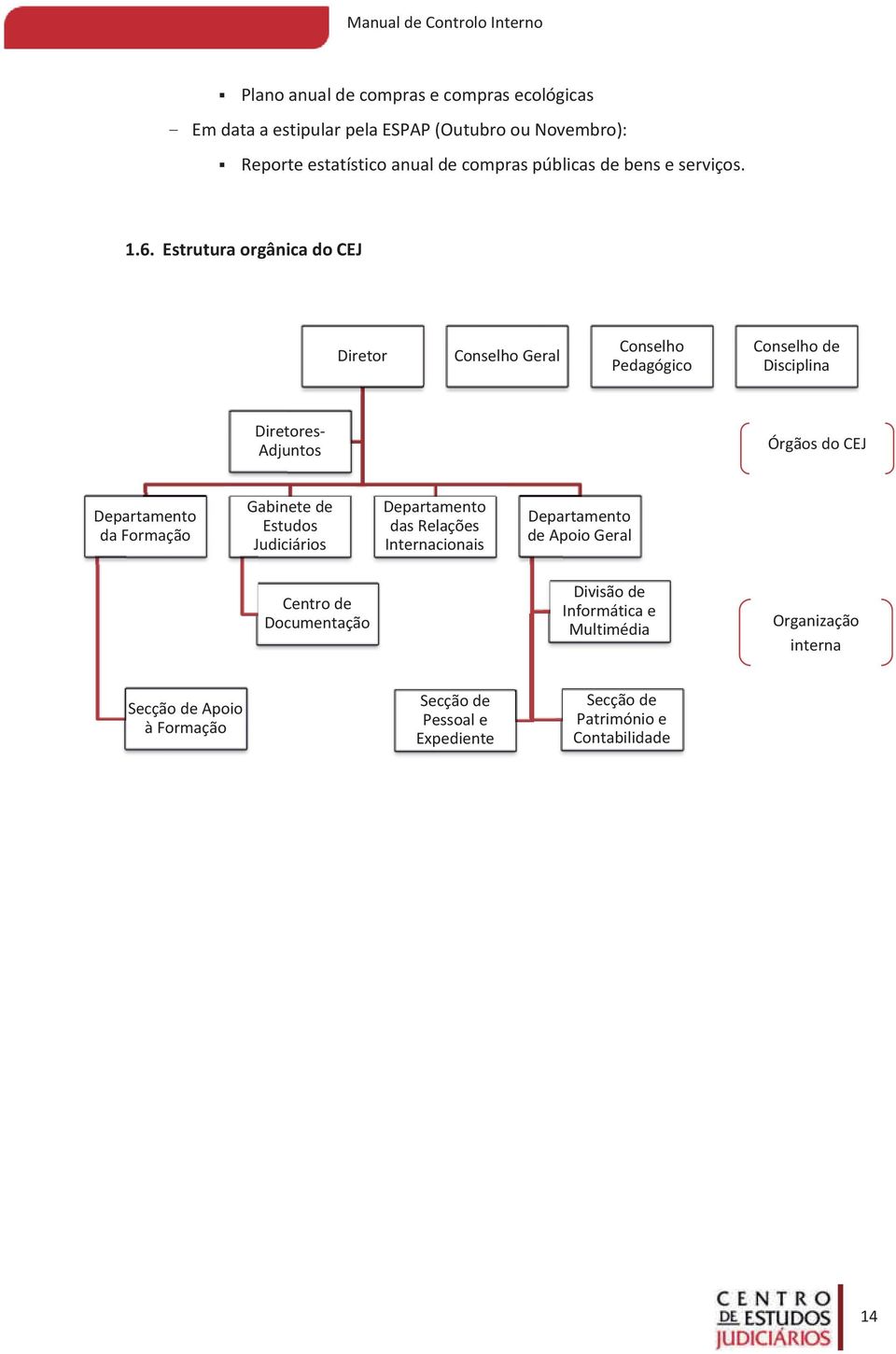 Estrutura orgânica do CEJ Diretor Conselho Geral Conselho Pedagógico Conselho de Disciplina Diretores- Adjuntos Órgãos do CEJ Departamento da