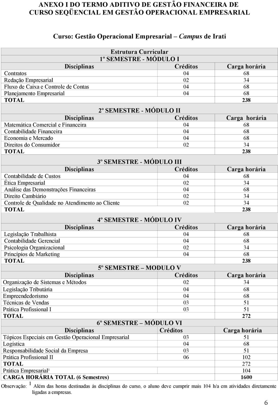 Contabilidade Financeira 04 68 Economia e Mercado 04 68 Direitos do Consumidor 02 34 TOTAL 238 3º SEMESTRE - MÓDULO III Contabilidade de Custos 04 68 Ética Empresarial 02 34 Análise das Demonstrações