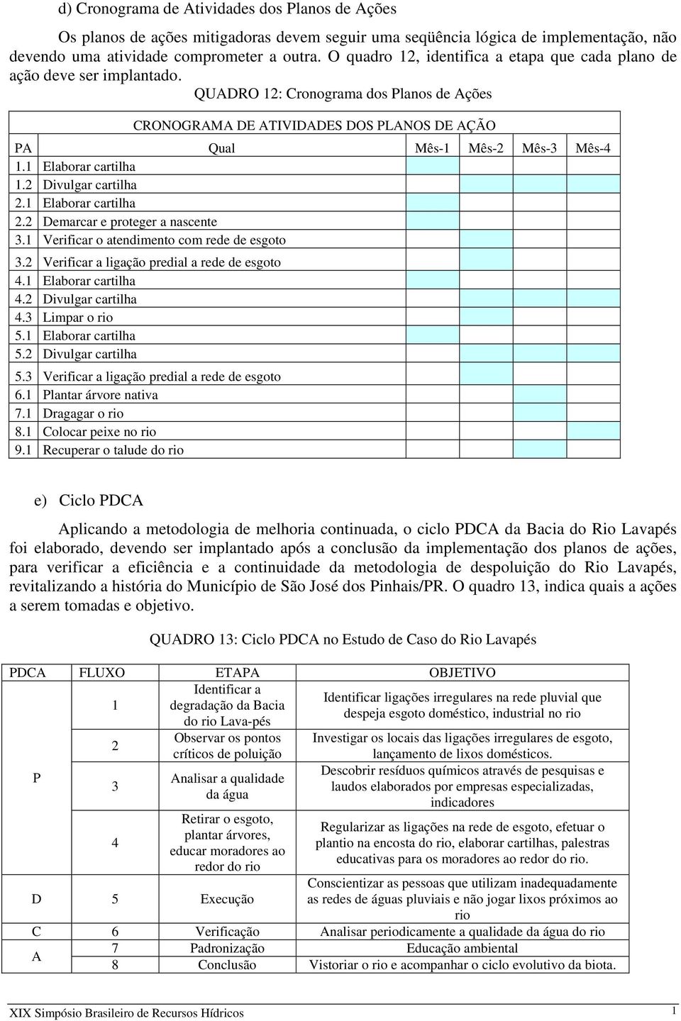 1 Elaborar cartilha 1.2 Divulgar cartilha 2.1 Elaborar cartilha 2.2 Demarcar e proteger a nascente 3.1 Verificar o atendimento com rede de esgoto 3.2 Verificar a ligação predial a rede de esgoto 4.