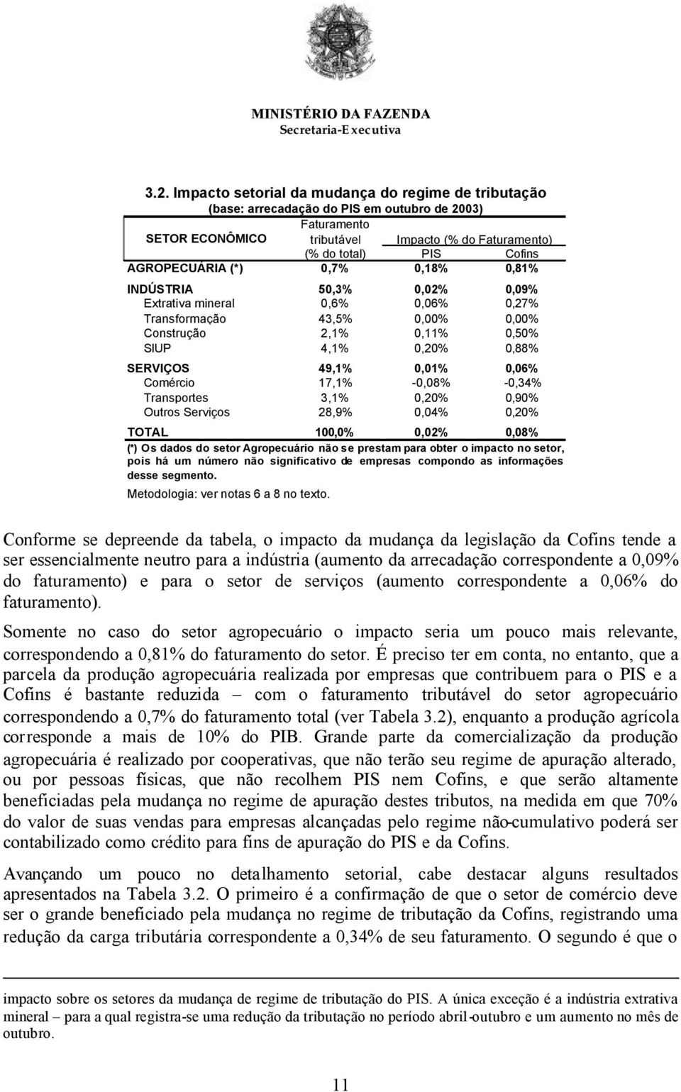 0,06% Comércio 17,1% -0,08% -0,34% Transportes 3,1% 0,20% 0,90% Outros Serviços 28,9% 0,04% 0,20% TOTAL 100,0% 0,02% 0,08% (*) Os dados do setor Agropecuário não se prestam para obter o impacto no