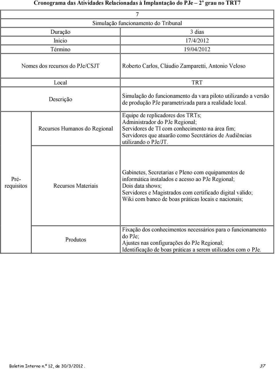 Equipe de replicadores dos s; Administrador do PJe Regional; Servidores de TI com conhecimento na área fim; Servidores que atuarão como Secretários de Audiências utilizando o PJe/JT.