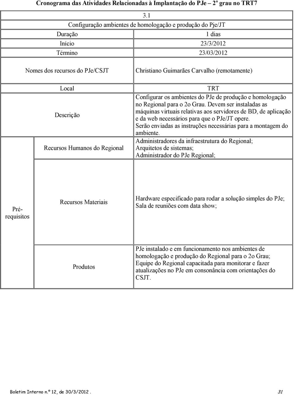 homologação no Regional para o 2o Grau. Devem ser instaladas as máquinas virtuais relativas aos servidores de BD, de aplicação e da web necessários para que o PJe/JT opere.