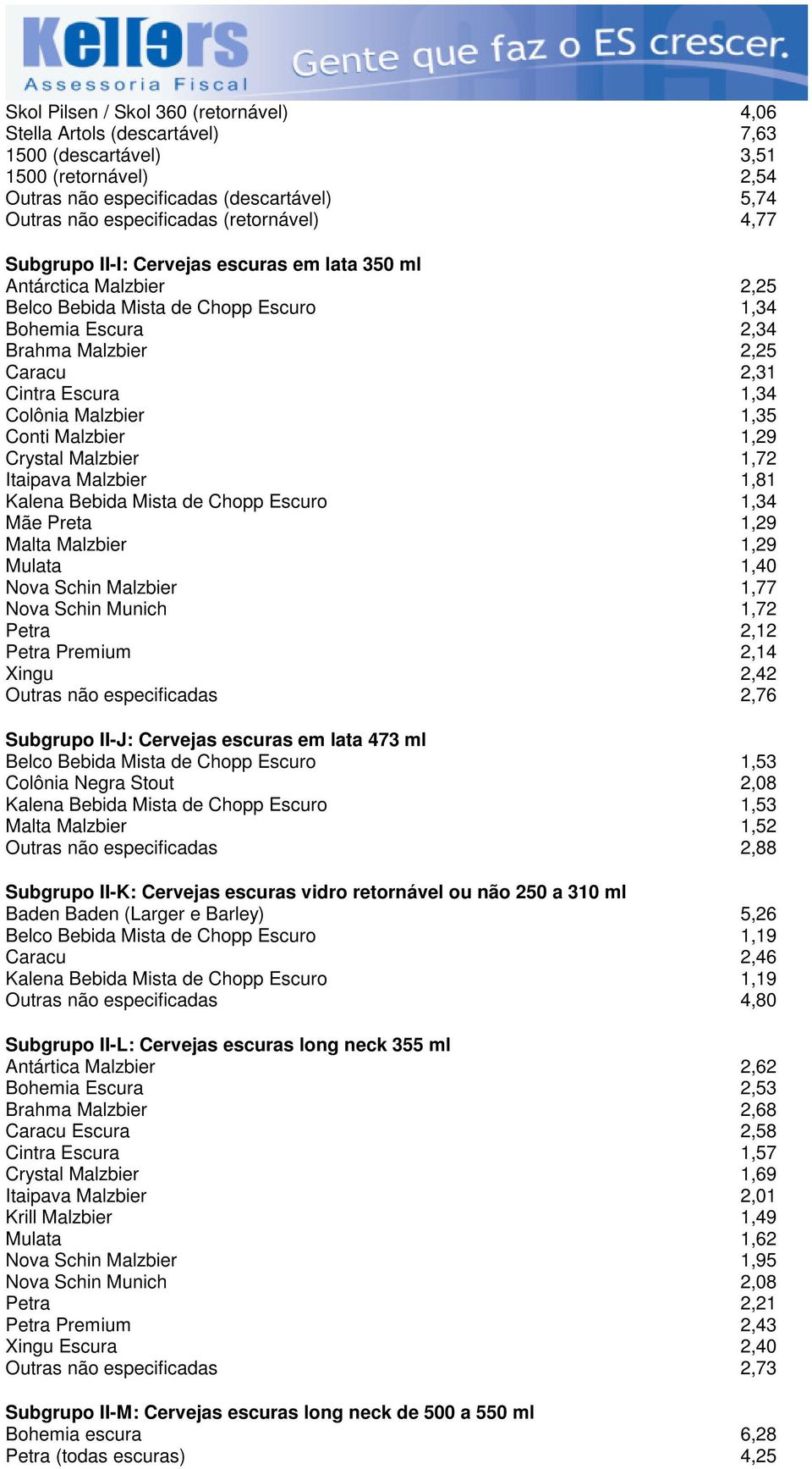 1,34 Colônia Malzbier 1,35 Conti Malzbier 1,29 Crystal Malzbier 1,72 Itaipava Malzbier 1,81 Kalena Bebida Mista de Chopp Escuro 1,34 Mãe Preta 1,29 Malta Malzbier 1,29 Mulata 1,40 Nova Schin Malzbier