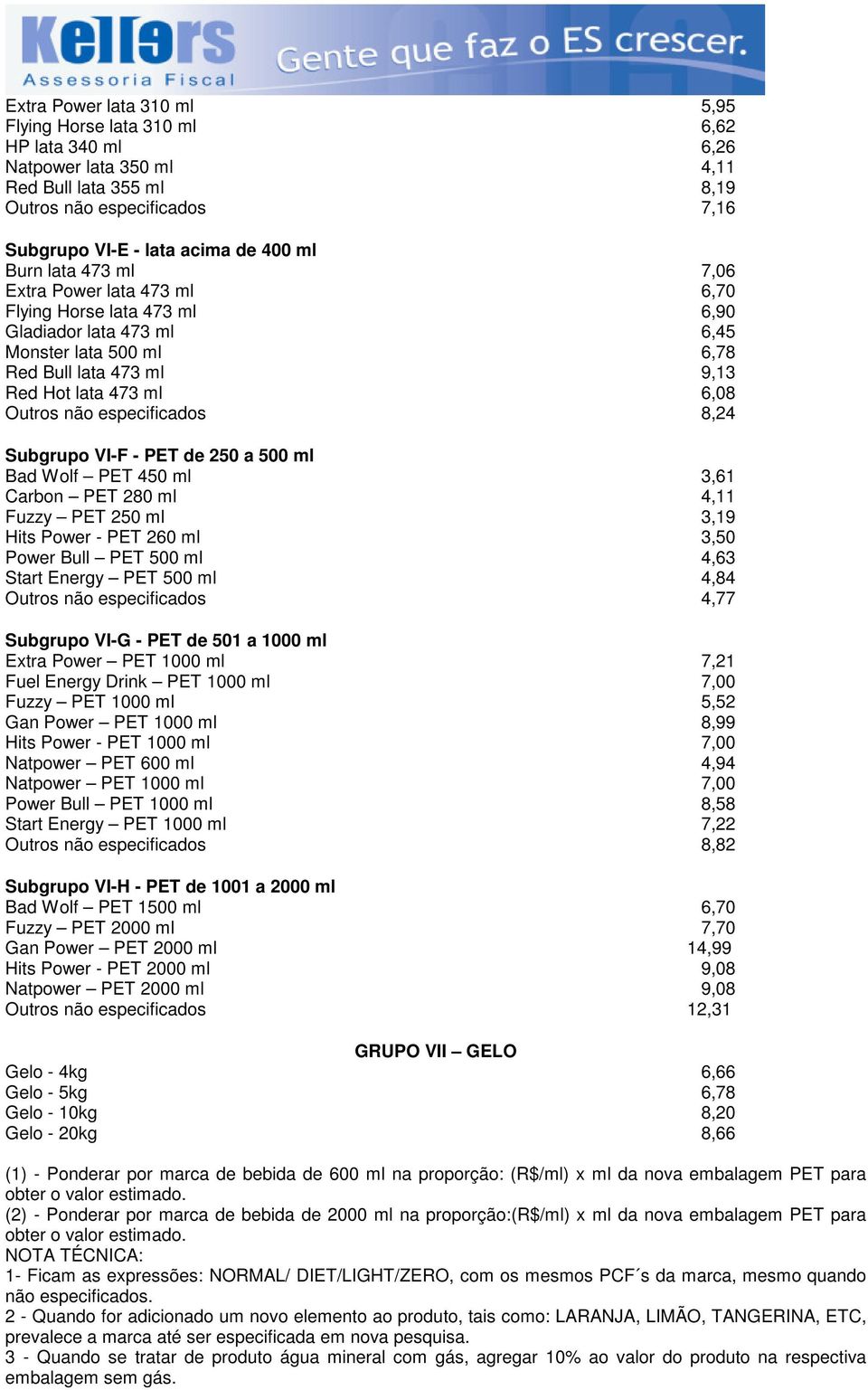 especificados 8,24 Subgrupo VI-F - PET de 250 a 500 ml Bad Wolf PET 450 ml 3,61 Carbon PET 280 ml 4,11 Fuzzy PET 250 ml 3,19 Hits Power - PET 260 ml 3,50 Power Bull PET 500 ml 4,63 Start Energy PET