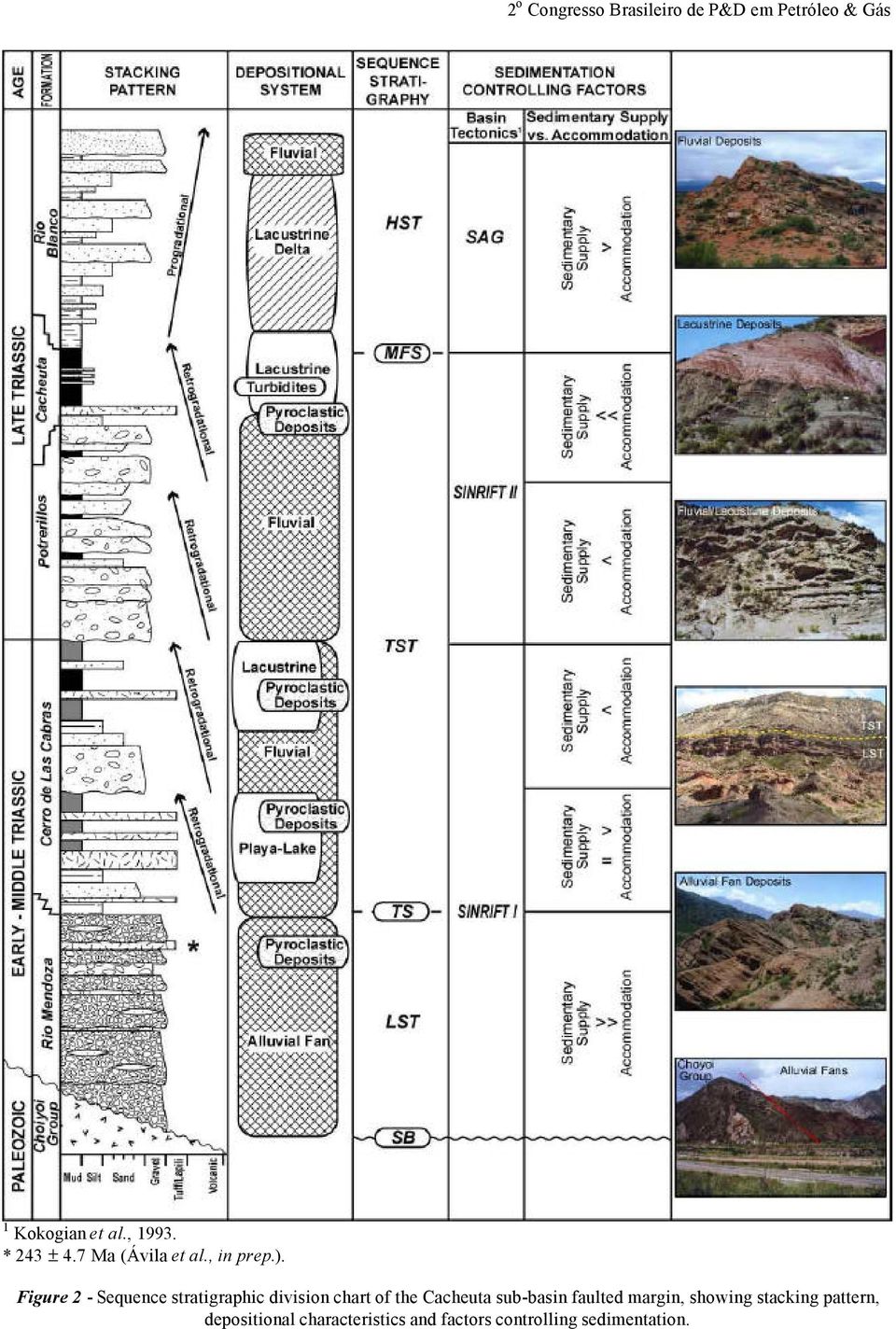 Cacheuta sub-basin faulted margin, showing stacking pattern,