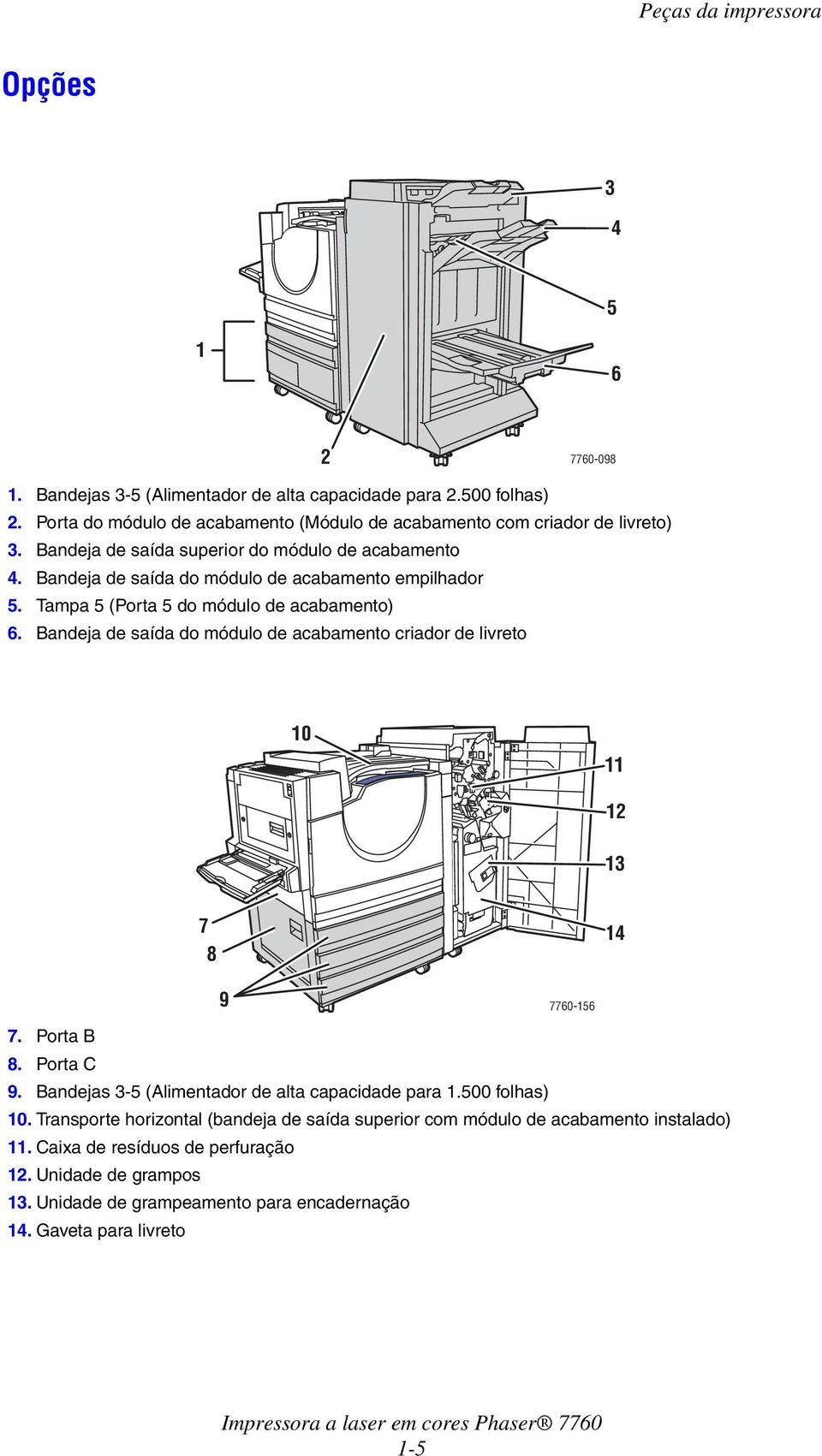 Tampa 5 (Porta 5 do módulo de acabamento) 6. Bandeja de saída do módulo de acabamento criador de livreto 10 11 12 13 7 8 14 9 7760-156 7. Porta B 8. Porta C 9.