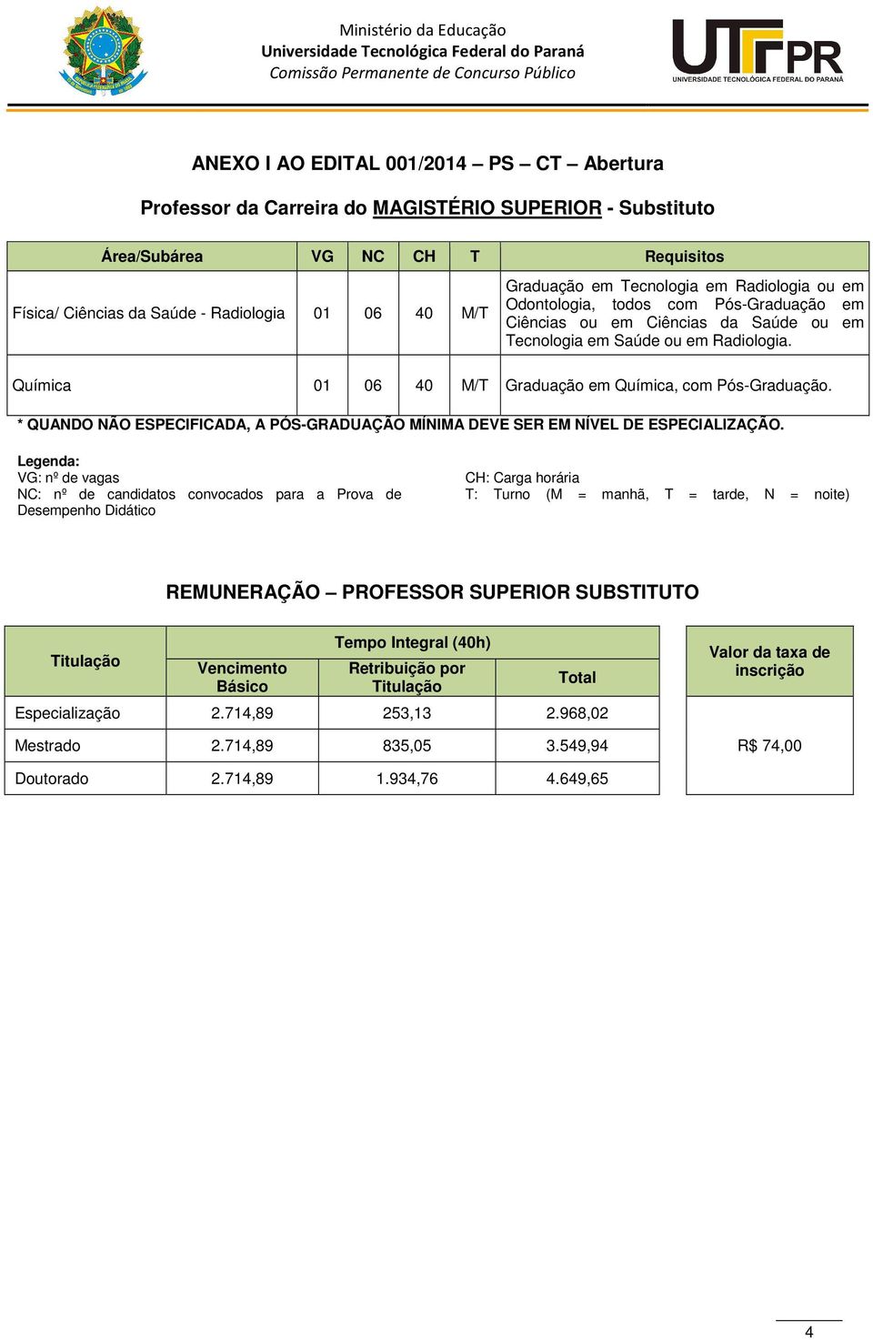 Química 01 06 40 M/T Graduação em Química, com Pós-Graduação. * QUANDO NÃO ESPECIFICADA, A PÓS-GRADUAÇÃO MÍNIMA DEVE SER EM NÍVEL DE ESPECIALIZAÇÃO.