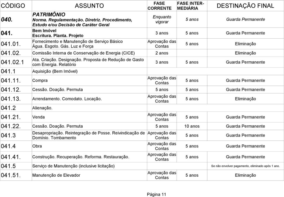 Designação. Proposta de Redução de Gasto com Energia. Relatório 3 anos 041.1 Aquisição (Bem Imóvel) 041.11. Compra 041.12. Cessão. Doação. Permuta 5 anos 041.13. Arrendamento. Comodato. Locação. 041.2 Alienação.