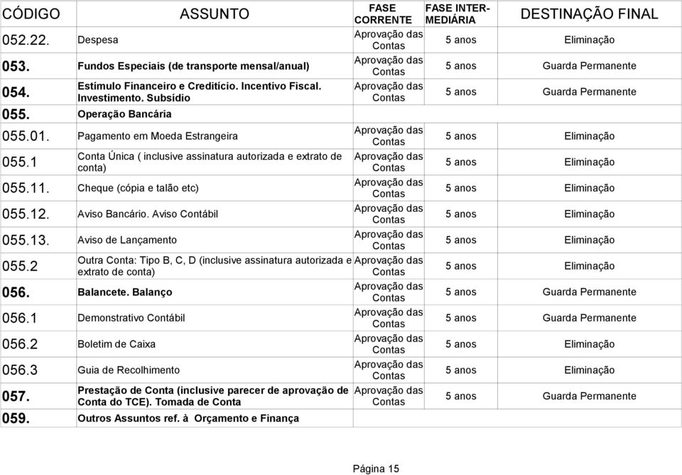 Aviso Contábil 055.13. Aviso de Lançamento 055.2 Outra Conta: Tipo B, C, D (inclusive assinatura autorizada e extrato de conta) 056. Balancete. Balanço 056.1 Demonstrativo Contábil 056.