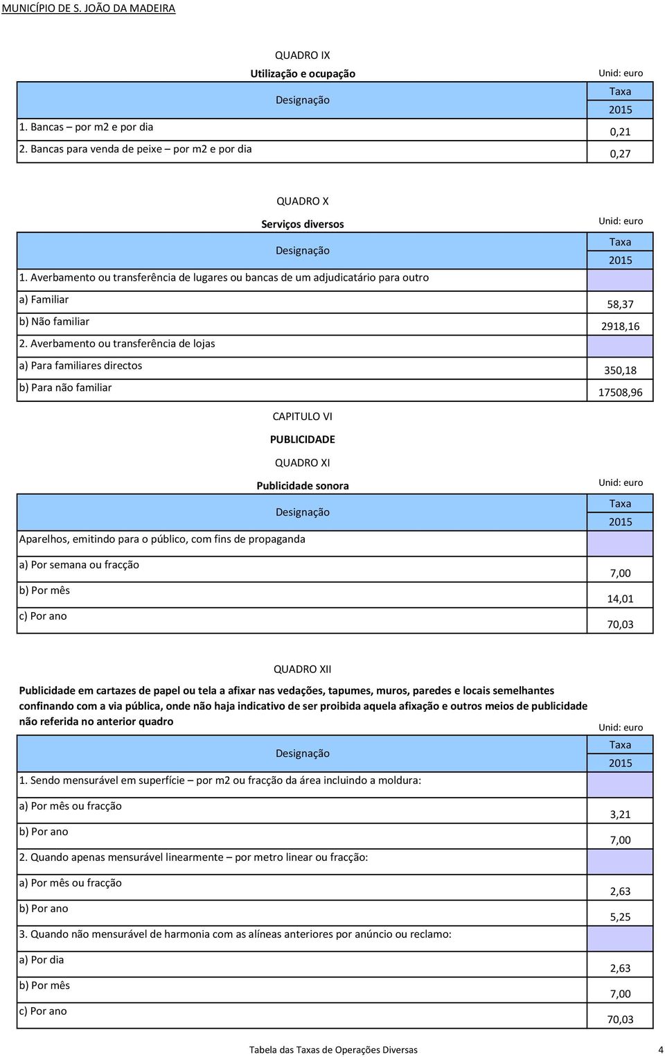 Averbamento ou transferência de lojas a) Para familiares directos b) Para não familiar 58,37 2918,16 350,18 17508,96 CAPITULO VI PUBLICIDADE QUADRO XI Publicidade sonora Aparelhos, emitindo para o