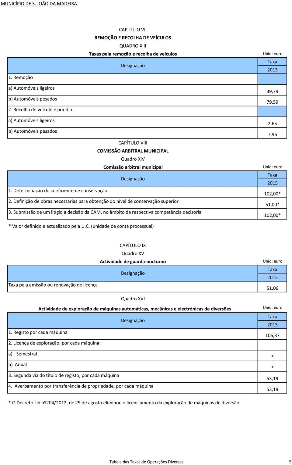 COMISSÃO ARBITRAL MUNICIPAL Quadro XIV Comissão arbitral municipal 1. Determinação do coeficiente de conservação 2. Definição de obras necessárias para obtenção do nível de conservação superior 3.