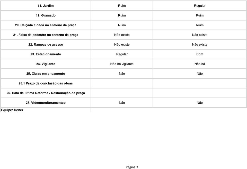 Estacionamento Regular Bom 24. Vigilante Não há vigilante Não há 25. Obras em andamento Não Não 25.