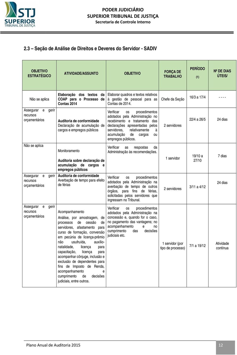 acumulação de cargos e empregos públicos Auditoria de conformidade Averbação de tempo para efeito de férias Acompanhamento Análise, por amostragem, de processos de cessão de servidores, afastamento