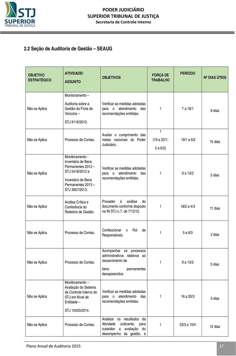 (9 a 23/; 5 e 6/2) 9/ a 6/2 5 dias Monitoramento - Inventário de Bens Permanentes 202 STJ 548/202 e Inventário de Bens Permanentes 203 STJ 3657/203.