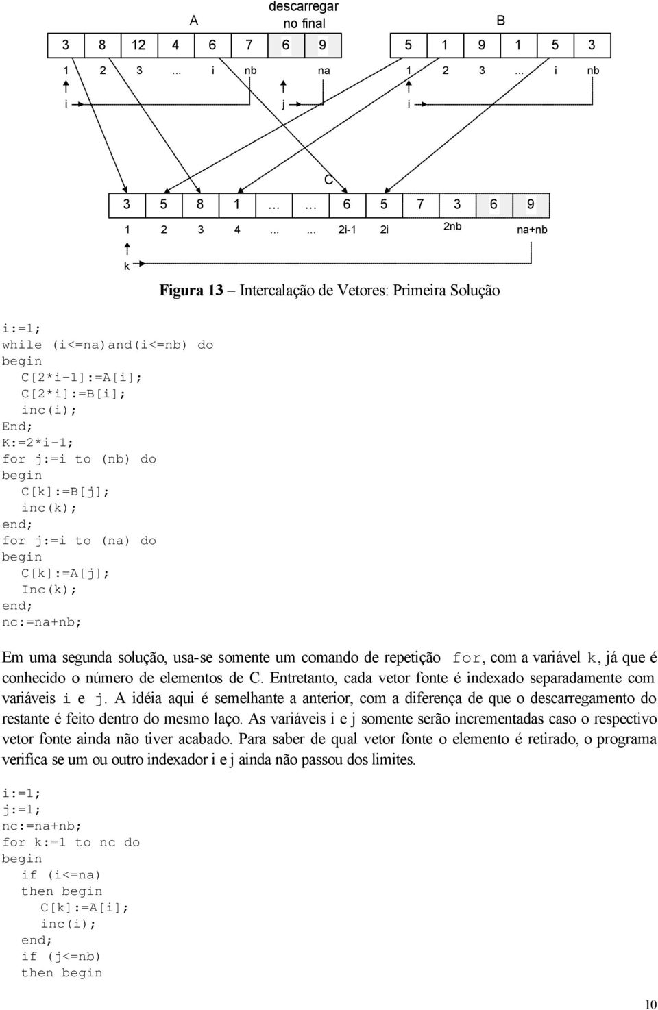 (na) do C[k]:=A[j]; Inc(k); nc:=na+nb; Em uma segunda solução, usa-se somente um comando de repetção for, com a varável k, já que é conhecdo o número de elementos de C.