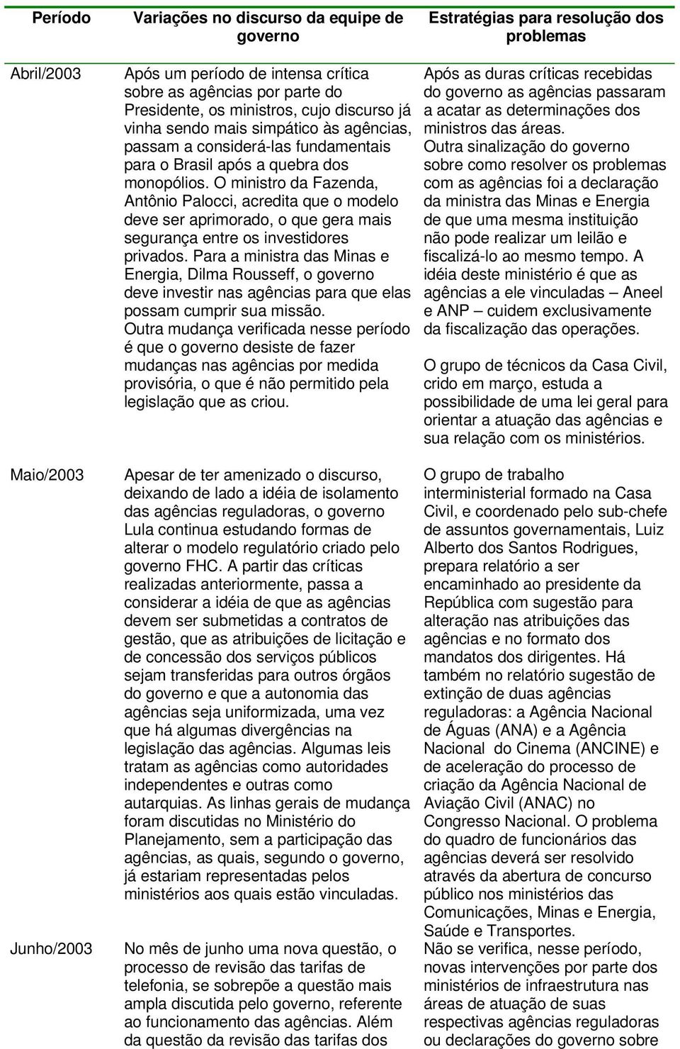 O ministro da Fazenda, Antônio Palocci, acredita que o modelo deve ser aprimorado, o que gera mais segurança entre os investidores privados.