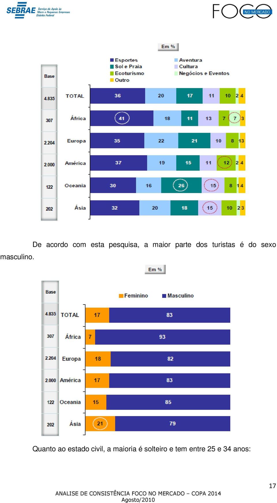 parte dos turistas é do sexo Quanto