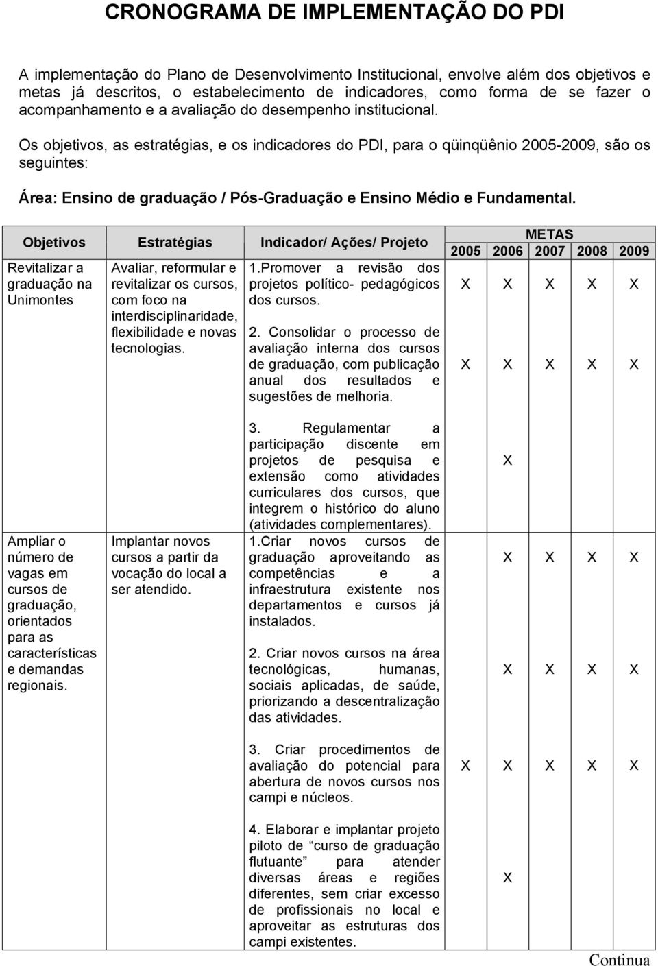 Os objetivos, as estratégias, e os indicadores do PDI, para o qüinqüênio 2005-2009, são os seguintes: Área: Ensino de graduação / Pós-Graduação e Ensino Médio e Fundamental.