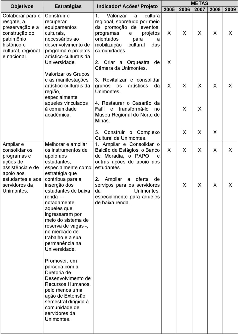 Valorizar os Grupos e as manifestações artístico-culturais da região, especialmente aqueles vinculados à comunidade acadêmica. 1.