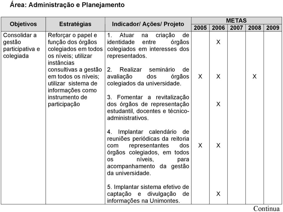 Atuar na criação de identidade entre órgãos colegiados em interesses dos representados. 2. Realizar seminário de avaliação dos órgãos colegiados da universidade. 3.