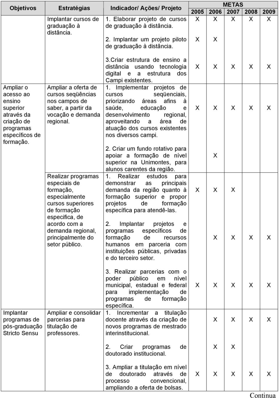 Realizar programas especiais de formação, especialmente cursos superiores de formação especifica, de acordo com a demanda regional, principalmente do setor público. 3.