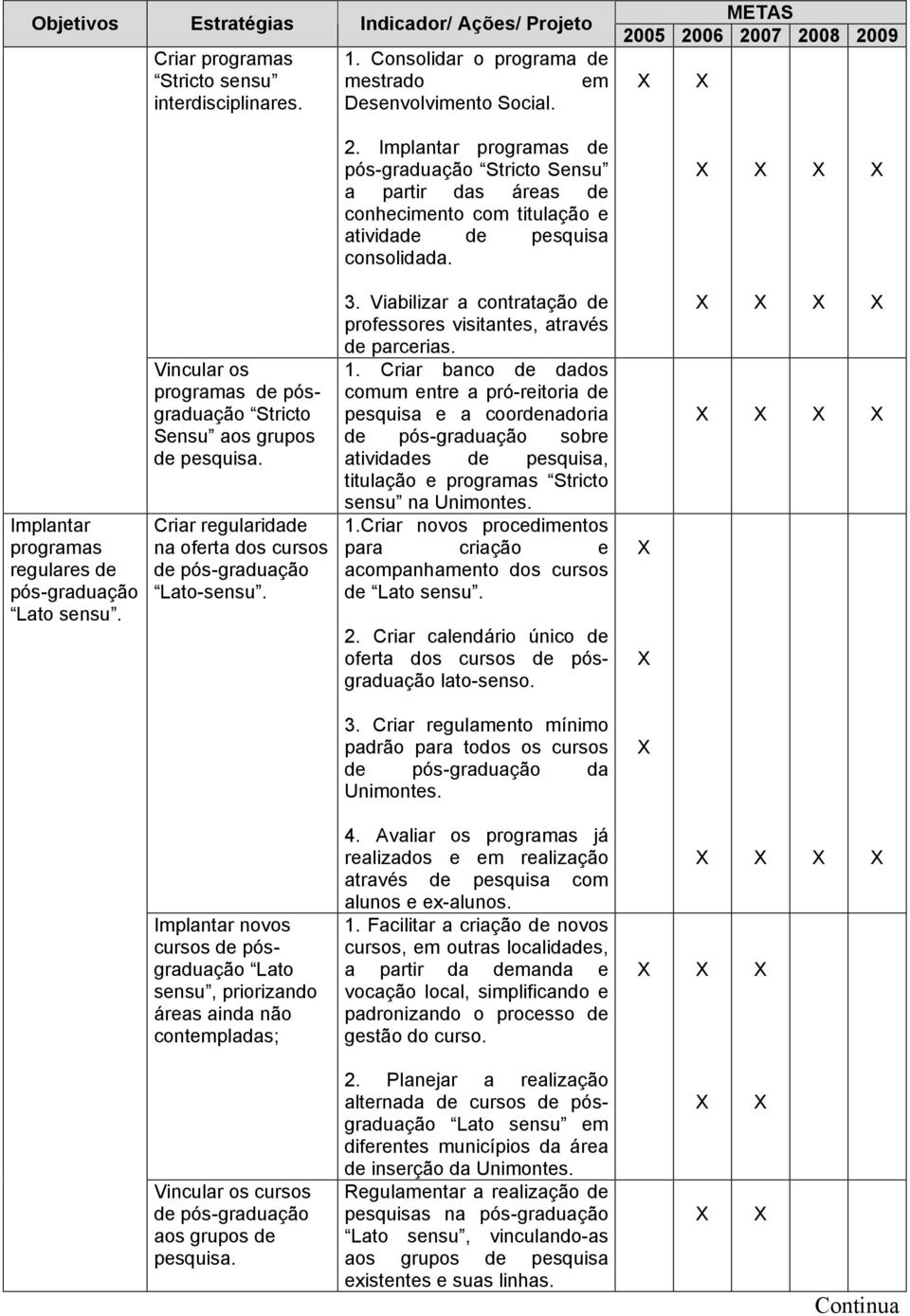 Vincular os programas de pósgraduação Stricto Sensu aos grupos de pesquisa. Criar regularidade na oferta dos cursos de pós-graduação Lato-sensu. 3.