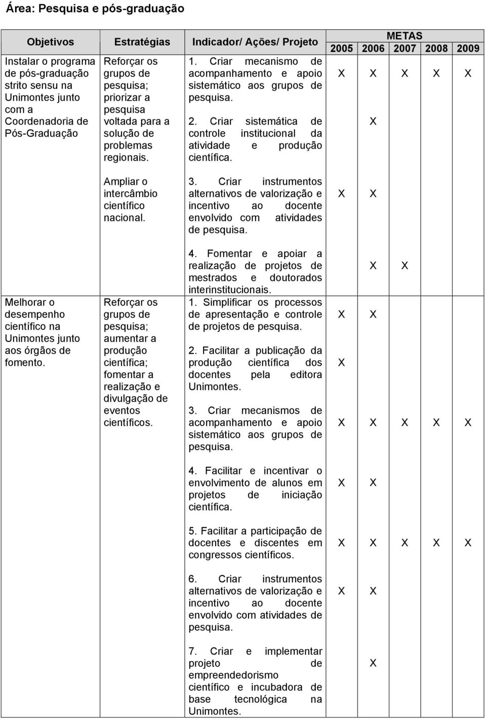 Criar sistemática de controle institucional da atividade e produção científica. Ampliar o intercâmbio científico nacional. 3.