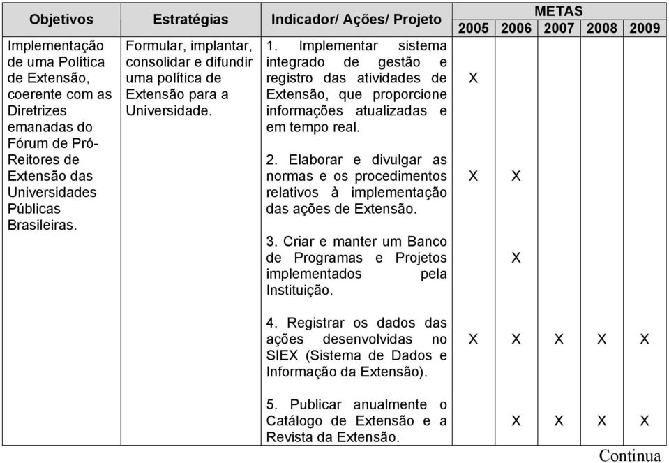 Implementar sistema integrado de gestão e registro das atividades de Extensão, que proporcione informações atualizadas e em tempo real. 2.