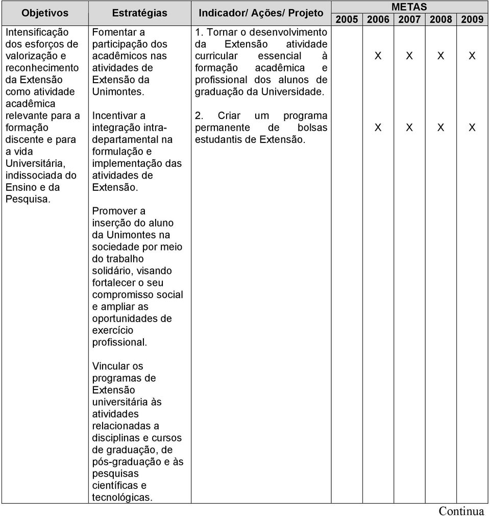 Promover a inserção do aluno da Unimontes na sociedade por meio do trabalho solidário, visando fortalecer o seu compromisso social e ampliar as oportunidades de exercício profissional.