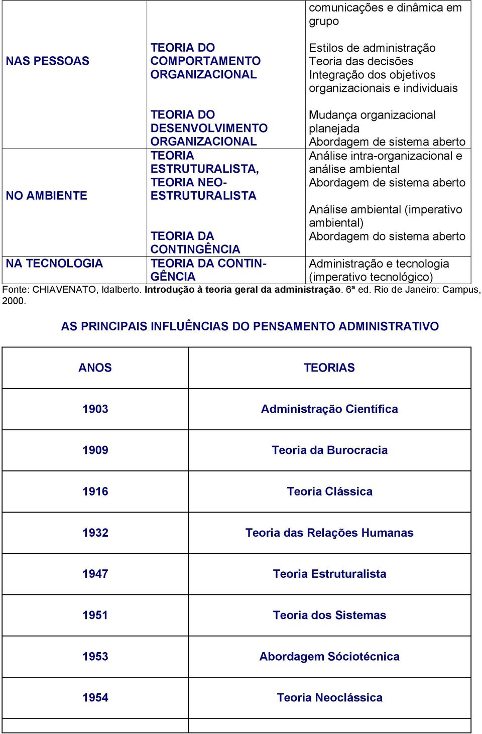 ambiental Abordagem de sistema aberto Análise ambiental (imperativo ambiental) Abordagem do sistema aberto TEORIA DA CONTINGÊNCIA NA TECNOLOGIA TEORIA DA CONTIN- Administração e tecnologia GÊNCIA