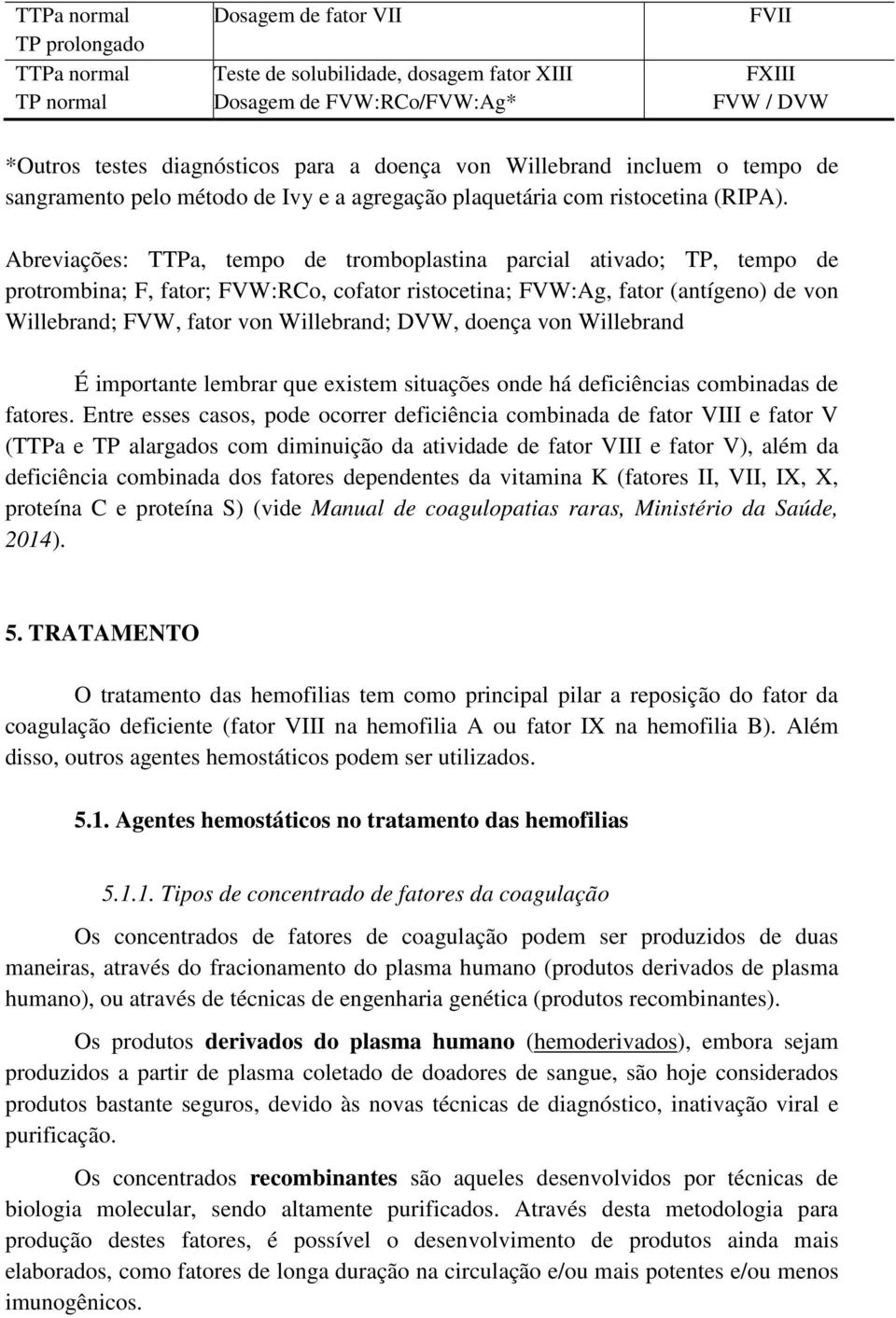 Abreviações: TTPa, tempo de tromboplastina parcial ativado; TP, tempo de protrombina; F, fator; FVW:RCo, cofator ristocetina; FVW:Ag, fator (antígeno) de von Willebrand; FVW, fator von Willebrand;