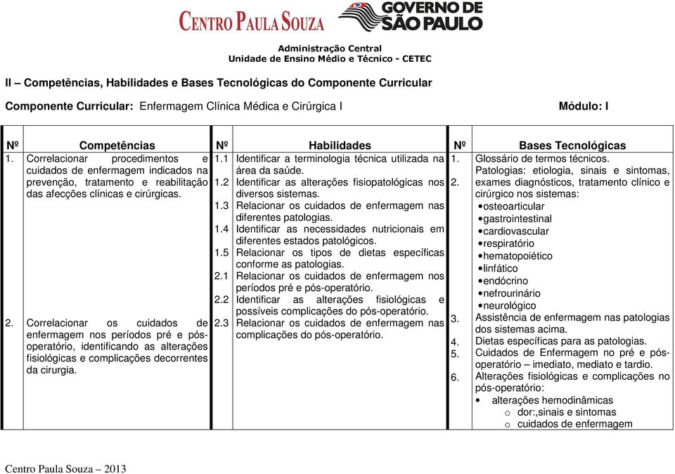 das afecções clínicas e cirúrgicas. 2. Correlacionar os cuidados de enfermagem nos períodos pré e pósoperatório, identificando as alterações fisiológicas e complicações decorrentes da cirurgia. 1.3 1.