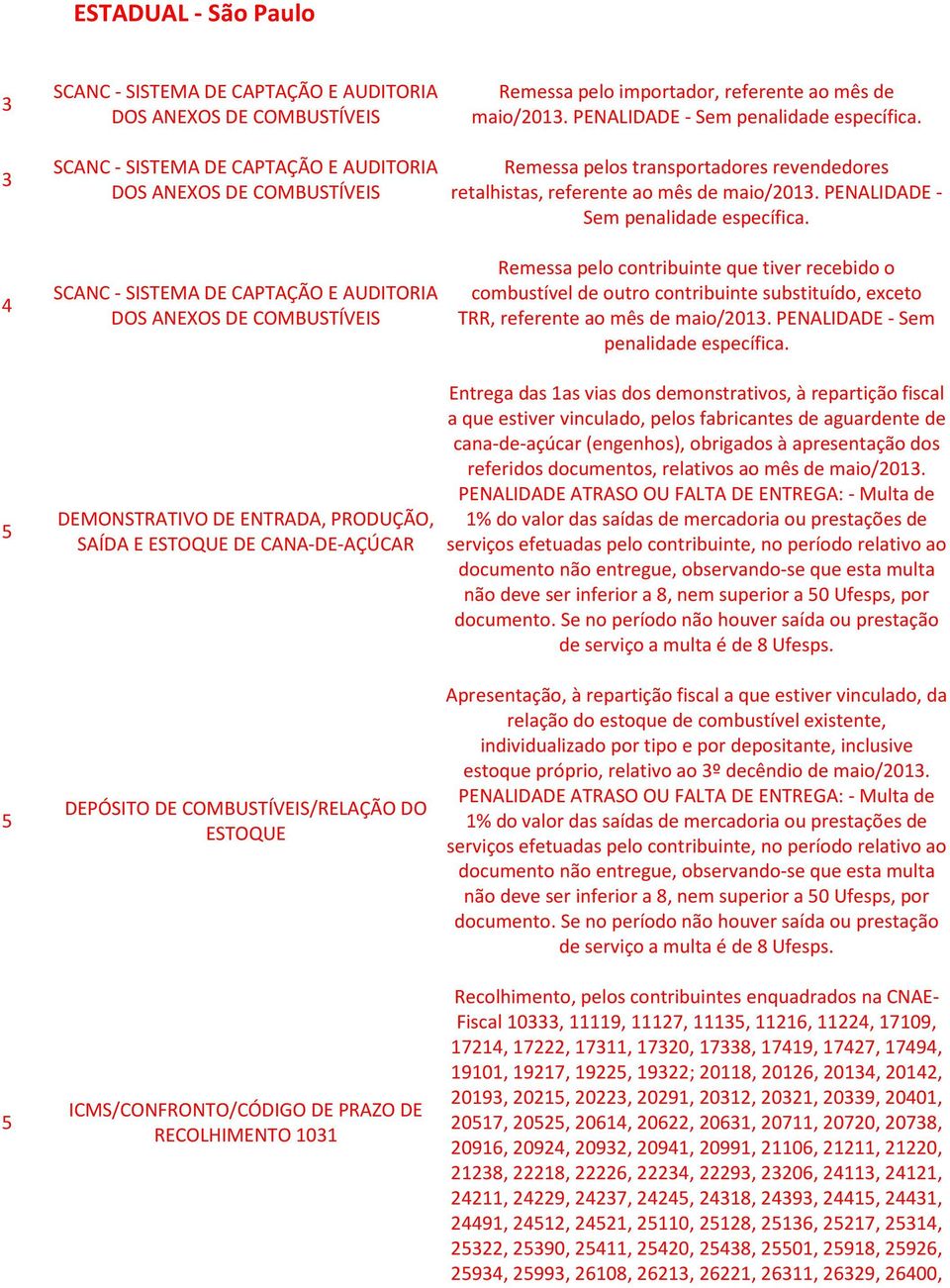 1031 Remessa pelo importador, referente ao mês de maio/2013. PENALIDADE - Sem penalidade específica. Remessa pelos transportadores revendedores retalhistas, referente ao mês de maio/2013.