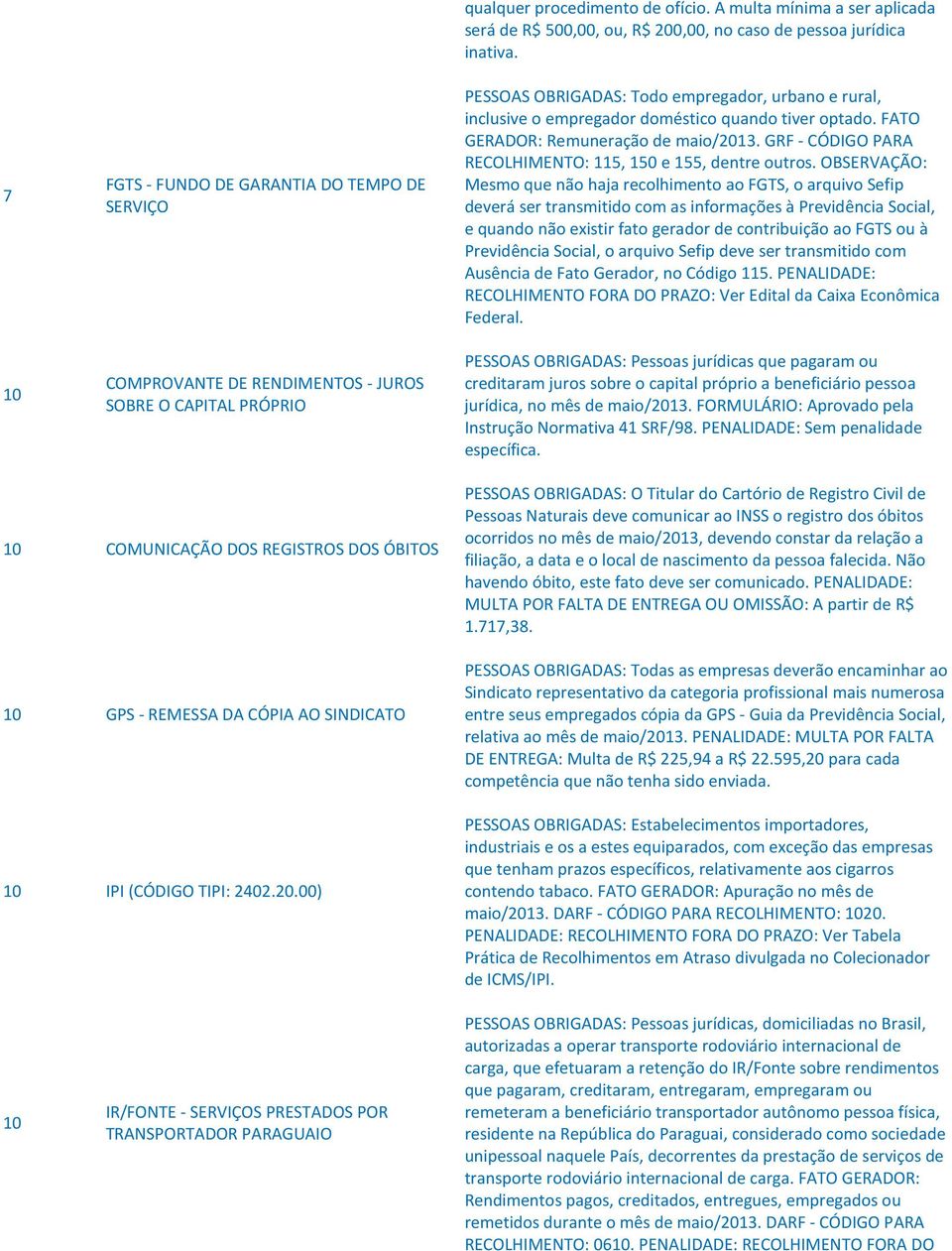 PESSOAS OBRIGADAS: Todo empregador, urbano e rural, inclusive o empregador doméstico quando tiver optado. FATO GERADOR: Remuneração de maio/2013.