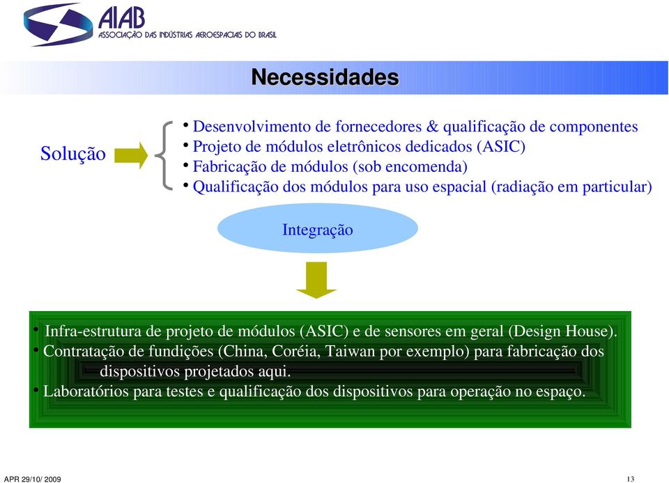 projeto de módulos (ASIC) e de sensores em geral (Design House).