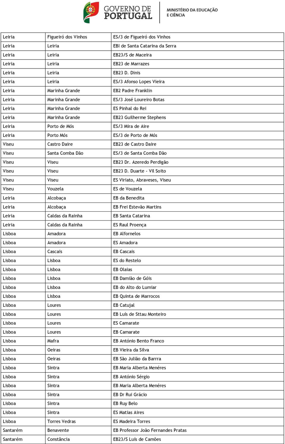 Guilherme Stephens Leiria Porto de Mós ES/3 Mira de Aire Leiria Porto Mós ES/3 de Porto de Mós Viseu Castro Daire EB23 de Castro Daire Viseu Santa Comba Dão ES/3 de Santa Comba Dão Viseu Viseu EB23